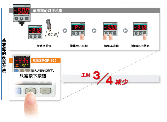 松下傳感器2500字干貨免費(fèi)分享！